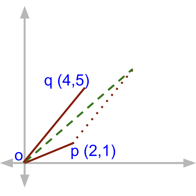 coordinate geometry for vector algebra example 2
