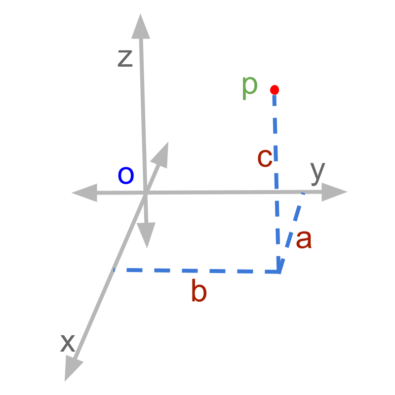vector algebra for coordinate geometry example