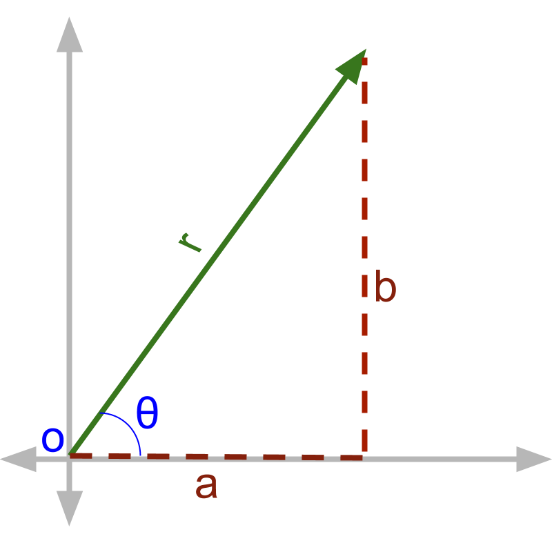 directional cosine of 2D vector