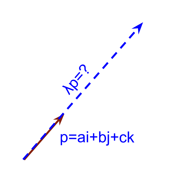 multiplication of vector by scalar