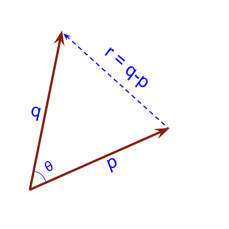 vector dot product formula derivation