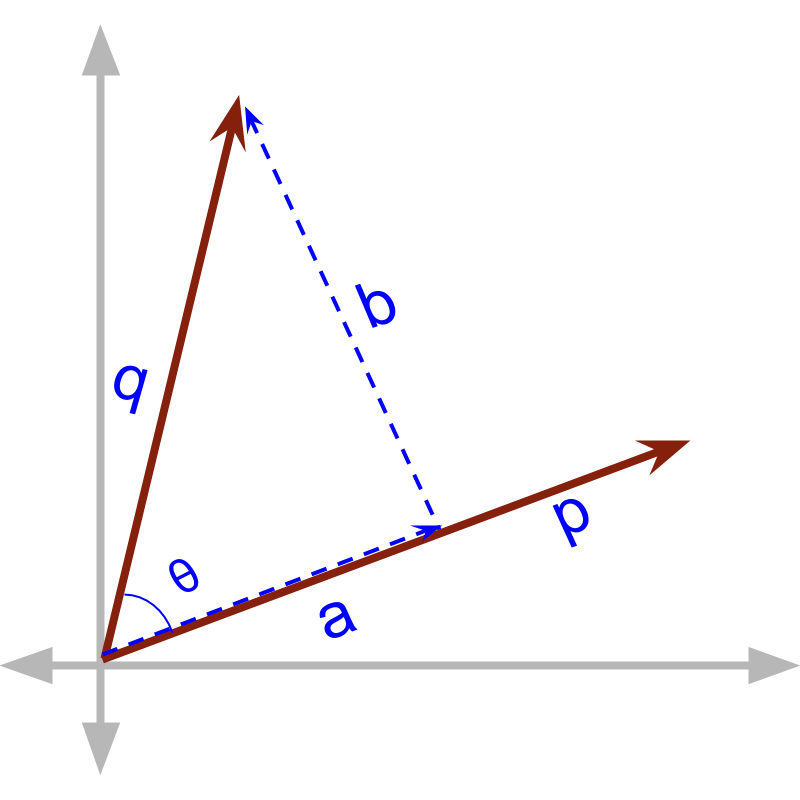 vector dot product projection form