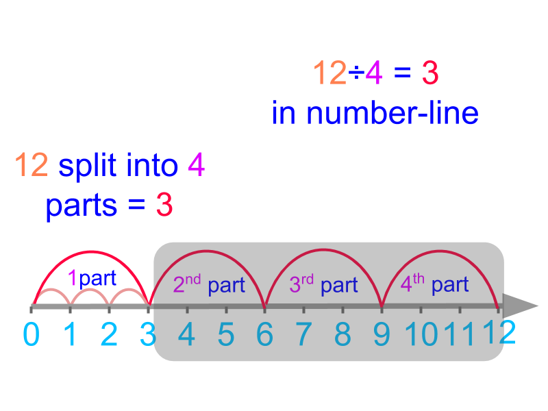 division two numbers