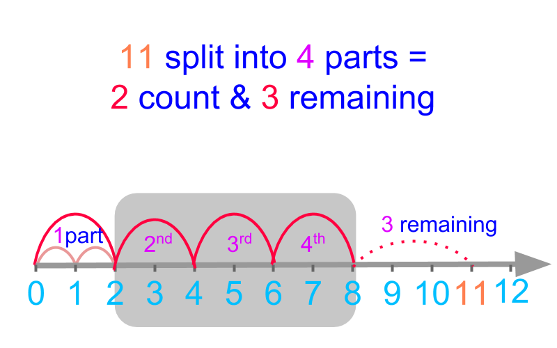 division of two numbers