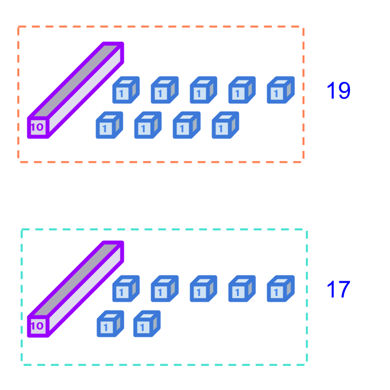 whole-numbers-addition-simplified-procedure-for-large-numbers