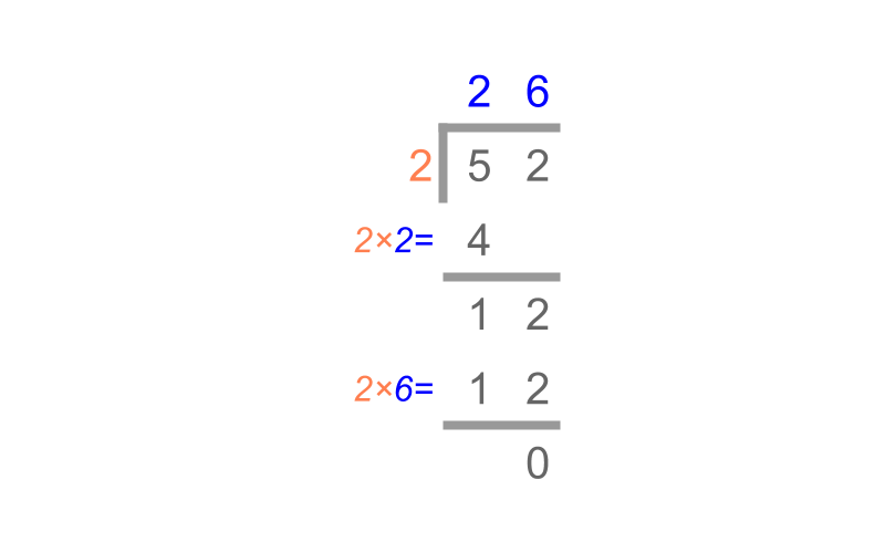 division of two digit numbers