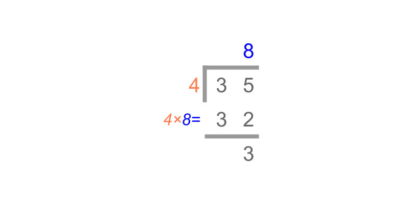 division simplified procedure