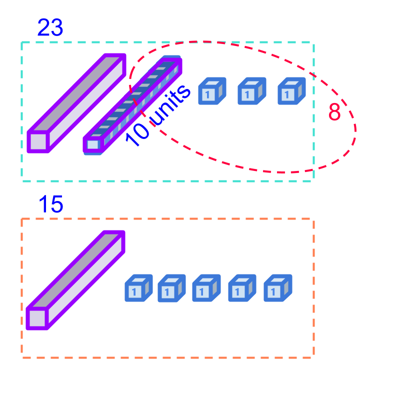 subtraction simplified procedure