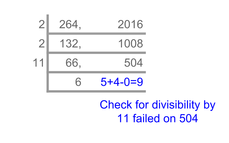 divisibility simplification by factors